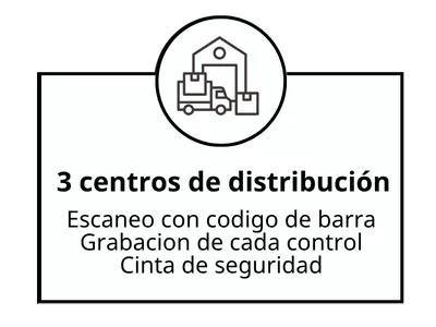 3 centros de distribución