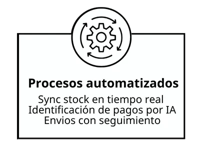 Procesos automatizados